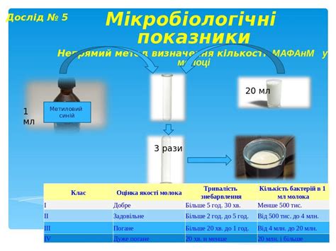 реферат на тему влагомеры молока|Дослідження фізико показників молока питного залежно .